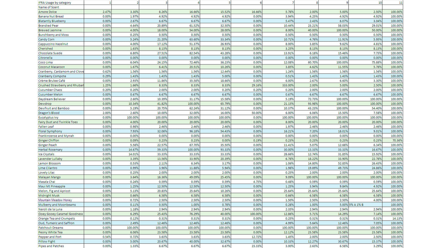 IFRA - Candle Cocoon, LLC