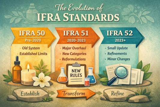 IFRA 50 vs 51 vs 52: Understanding the Updates and Why Small Businesses Don’t Need to Rush