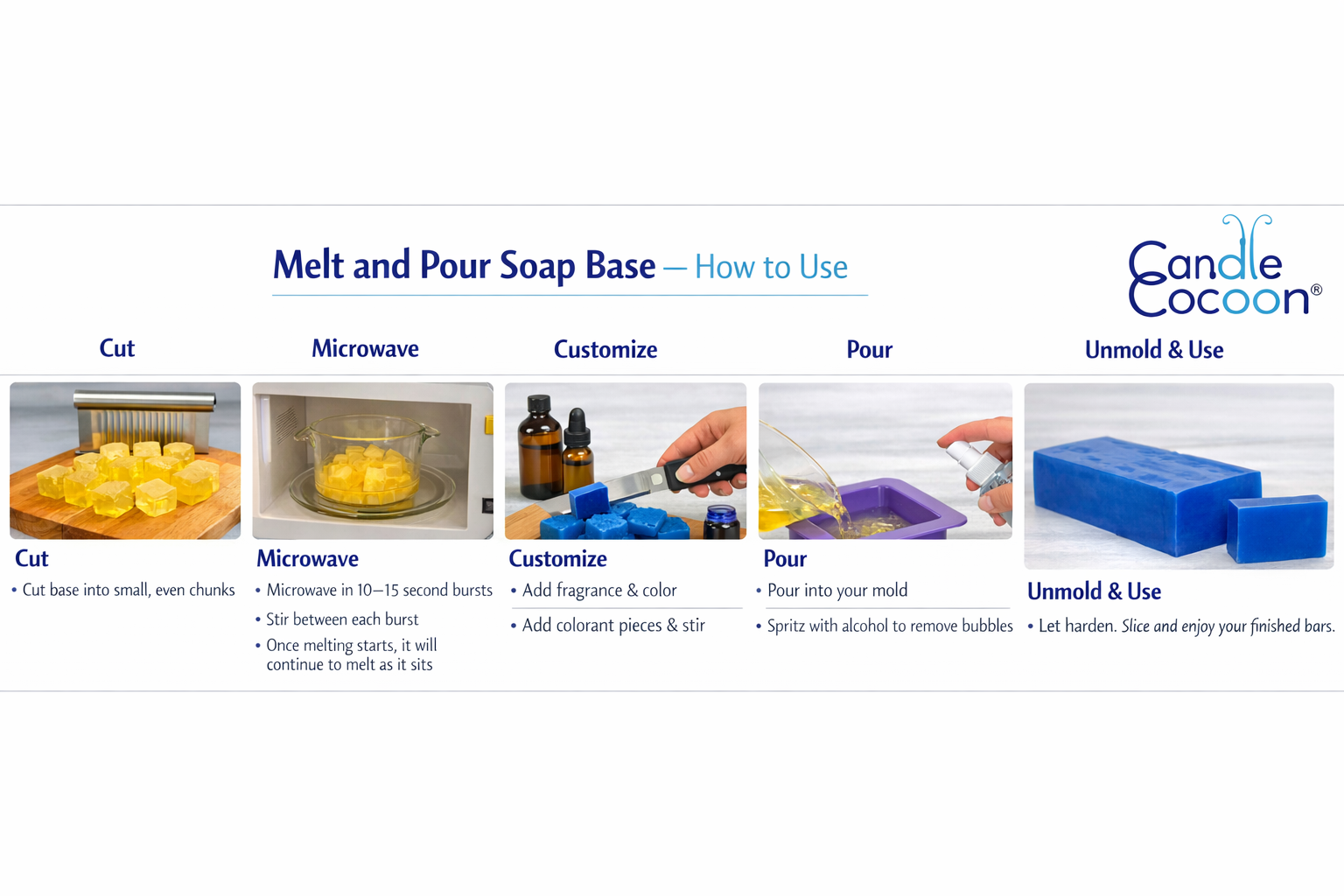 How to Use Melt & Pour Soap Base Beginner Soap Making Guide – Candle ...