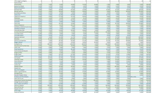 IFRA - Candle Cocoon, LLC